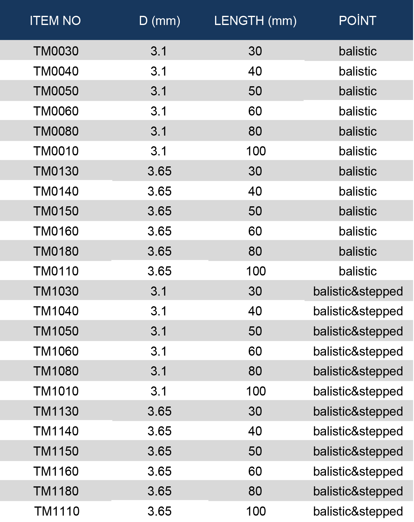 bas╠ºl─▒ks─▒z e tablo 33